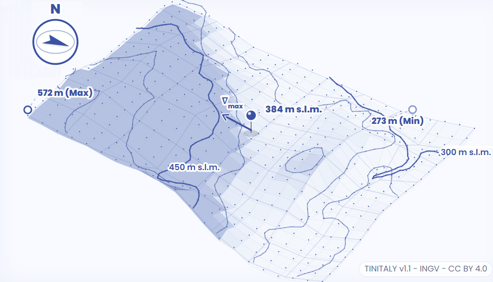 Categoria topografica: metodo di calcolo GIS